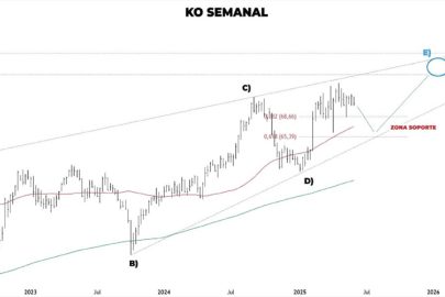 Imagen de Inversiones 14.10.25